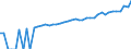 Indicator: 90% Confidence Interval: Lower Bound of Estimate of Median Household Income for Essex County, NY