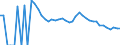 Indicator: 90% Confidence Interval: Lower Bound of Estimate of Related Children Age 5-17 in Families in Poverty for Essex County, NY