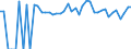 Indicator: 90% Confidence Interval: Lower Bound of Estimate of People of All Ages in Poverty for Essex County, NY