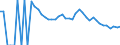 Indicator: 90% Confidence Interval: Lower Bound of Estimate of People Age 0-17 in Poverty for Essex County, NY