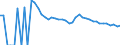 Indicator: 90% Confidence Interval: Upper Bound of Estimate of Related Children Age 5-17 in Families in Poverty for Essex County, NY
