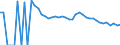 Indicator: 90% Confidence Interval: Upper Bound of Estimate of People Age 0-17 in Poverty for Essex County, NY