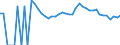 Indicator: 90% Confidence Interval: Lower Bound of Estimate of Percent of Related Children Age 5-17 in Families in Poverty for Essex County, NY