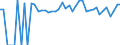 Indicator: 90% Confidence Interval: Lower Bound of Estimate of Percent of People of All Ages in Poverty for Essex County, NY
