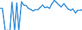 Indicator: 90% Confidence Interval: Lower Bound of Estimate of Percent of People Age 0-17 in Poverty for Essex County, NY