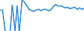 Indicator: 90% Confidence Interval: Upper Bound of Estimate of Percent of Related Children Age 5-17 in Families in Poverty for Essex County, NY