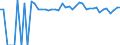 Indicator: 90% Confidence Interval: Upper Bound of Estimate of Percent of People of All Ages in Poverty for Essex County, NY