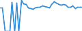 Indicator: 90% Confidence Interval: Upper Bound of Estimate of Percent of People Age 0-17 in Poverty for Essex County, NY