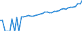 Indicator: Estimate of: Median Household Income for Essex County, NY