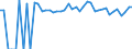 Indicator: Estimated Percent of: People of All Ages in Poverty for Essex County, NY