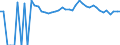Indicator: Estimated Percent of: People Age 0-17 in Poverty for Essex County, NY