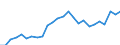 Indicator: Real Gross Domestic Product:: All Industries in Essex County, NY
