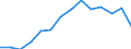 Indicator: Housing Inventory: Active Listing Count: Y