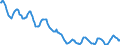 Indicator: Housing Inventory: Active Listing Count: in Franklin County, NY