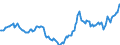 Indicator: Housing Inventory: Active Listing Count: Year-Over-Year in Franklin County, NY