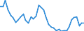 Indicator: Housing Inventory: Active Listing Count: ed by Building Permits for Franklin County, NY