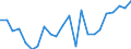 Indicator: Housing Inventory: Active Listing Count: y, NY