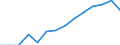 Indicator: Housing Inventory: Active Listing Count: estimate) in Franklin County, NY