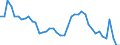 Indicator: Housing Inventory: Active Listing Count: Y