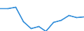 Indicator: Housing Inventory: Active Listing Count: year estimate) for Franklin County, NY (DISCONTINUED)
