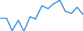 Indicator: Housing Inventory: Active Listing Count: as a Percentage of Households with Children (5-year estimate) in Franklin County, NY