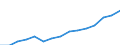 Indicator: Housing Inventory: Active Listing Count: eted an Associate's Degree or Higher (5-year estimate) in Franklin County, NY