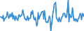 Indicator: Housing Inventory: Average Listing Price: Month-Over-Month in Franklin County, NY