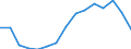 Indicator: Population Estimate,: Total, Hispanic or Latino, Some Other Race Alone (5-year estimate) in Franklin County, NY