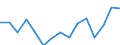 Indicator: Population Estimate,: Total, Hispanic or Latino, Two or More Races, Two Races Including Some Other Race (5-year estimate) in Franklin County, NY