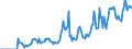 Indicator: Market Hotness:: Demand Score in Franklin County, NY