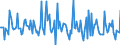 Indicator: Market Hotness:: Median Days on Market in Franklin County, NY