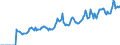 Indicator: Market Hotness:: Listing Views per Property Versus the United States in Franklin County, NY