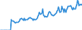 Indicator: Market Hotness:: Median Days on Market in Franklin County, NY