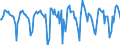Indicator: Market Hotness:: Median Days on Market in Franklin County, NY