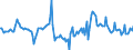 Indicator: Market Hotness:: Median Days on Market in Franklin County, NY