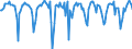 Indicator: Market Hotness:: Median Days on Market in Franklin County, NY