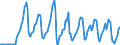 Indicator: Market Hotness:: Median Days on Market Versus the United States in Franklin County, NY