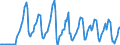 Indicator: Market Hotness:: Median Listing Price in Franklin County, NY