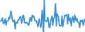 Indicator: Market Hotness:: Nielsen Household Rank in Franklin County, NY