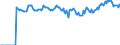 Indicator: Market Hotness:: Median Listing Price Versus the United States in Franklin County, NY