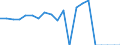 Indicator: Gross Domestic Product:: Private Goods-Producing Industries in Franklin County, NY