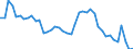 Indicator: Unemployed Persons in Franklin County, NY: 