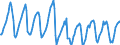 Indicator: Housing Inventory: Median Days on Market: in Franklin County, NY