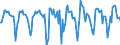 Indicator: Housing Inventory: Median Days on Market: Month-Over-Month in Franklin County, NY