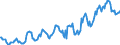 Indicator: Housing Inventory: Median: Listing Price in Franklin County, NY