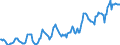 Indicator: Housing Inventory: Median: Listing Price per Square Feet in Franklin County, NY