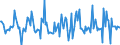 Indicator: Housing Inventory: Median: Listing Price per Square Feet Month-Over-Month in Franklin County, NY