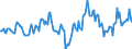 Indicator: Housing Inventory: Median: Listing Price per Square Feet Year-Over-Year in Franklin County, NY