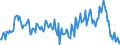 Indicator: Housing Inventory: Median: Listing Price Year-Over-Year in Franklin County, NY