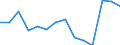 Indicator: Housing Inventory: Active Listing Count: 